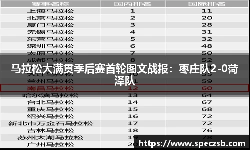 马拉松大满贯季后赛首轮图文战报：枣庄队2-0菏泽队